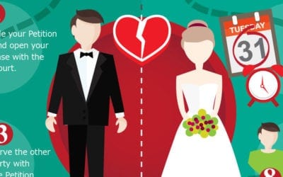 An Overview of the Divorce Process