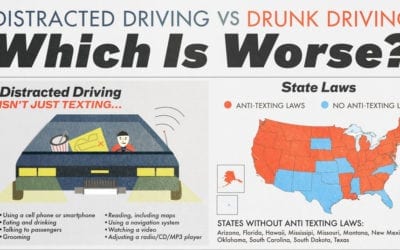Which is Worse? Distracted Driving or Drunk Driving?